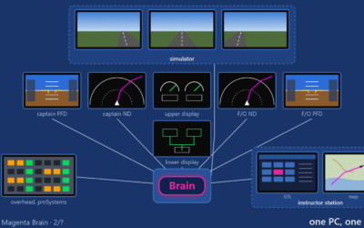 Introducing Project Magenta’s “Brain” Concept, 2/?