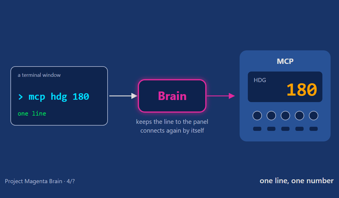 Project Magenta Brain 4/?