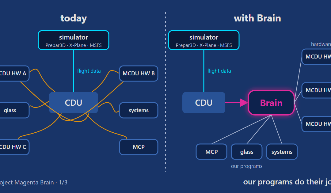 Introducing Project Magenta’s “Brain” Concept, 1/?