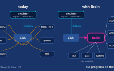 Introducing Project Magenta’s “Brain” Concept, 1/?